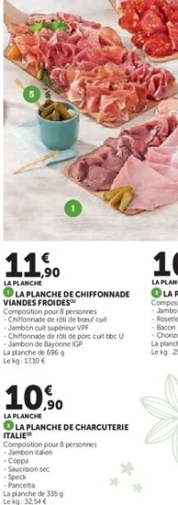 LA PLANCHE DE CHARCUTERIE ITALIE