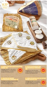 Le plateau de 4 fromages