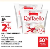 BALLOTIN RAFFAELLO