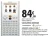 Promo Calculatrice graphique Numworks Python