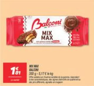 Mix max