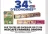 Promo Capsules Nescafé Farmers Origins x10 et x36