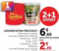 Légumes extra fins d'aucy