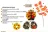 Promo Décorations d'automne