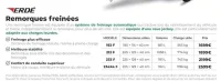 Remorques freinées Erdé