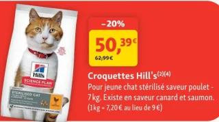 Croquettes Hill's Sterilised Cat saveur poulet